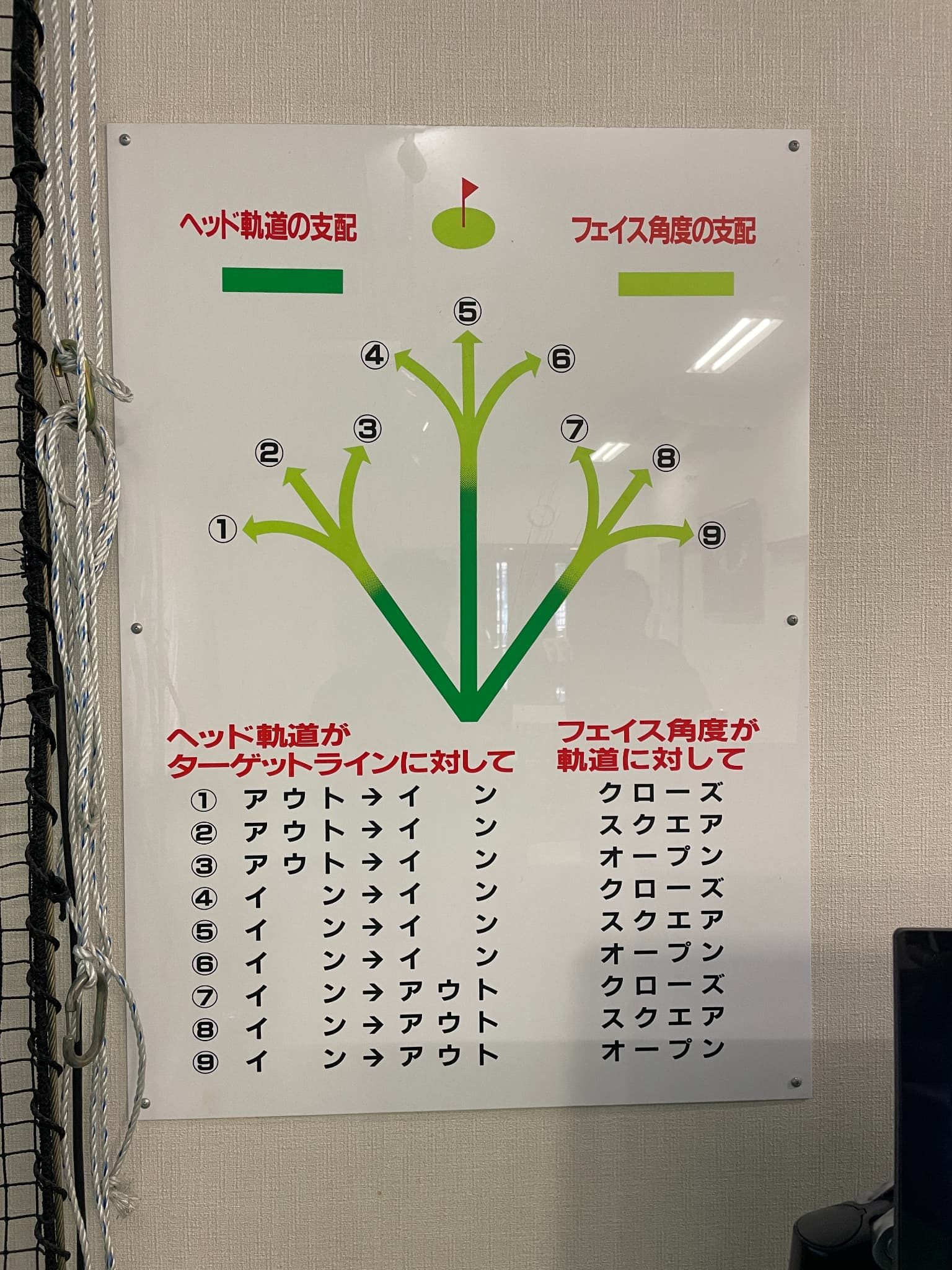 クラブ軌道とボールの曲がりかた 